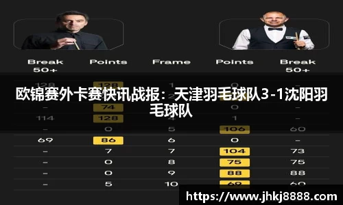 欧锦赛外卡赛快讯战报：天津羽毛球队3-1沈阳羽毛球队